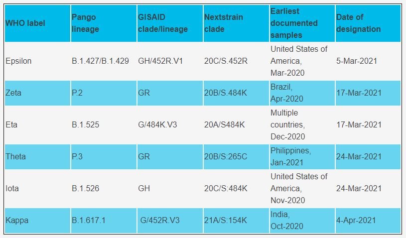 variants of concern OMS