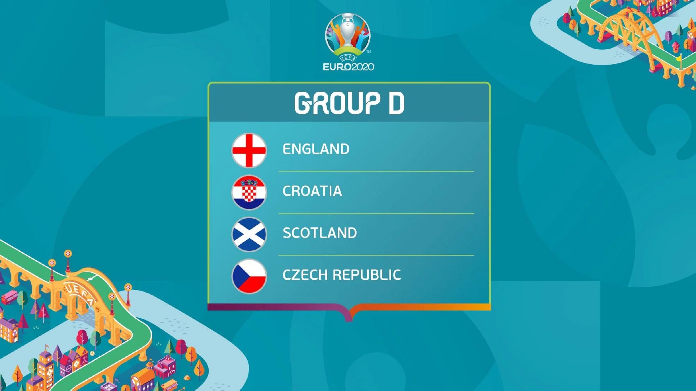 Grupo D Euro 2020 UEFA