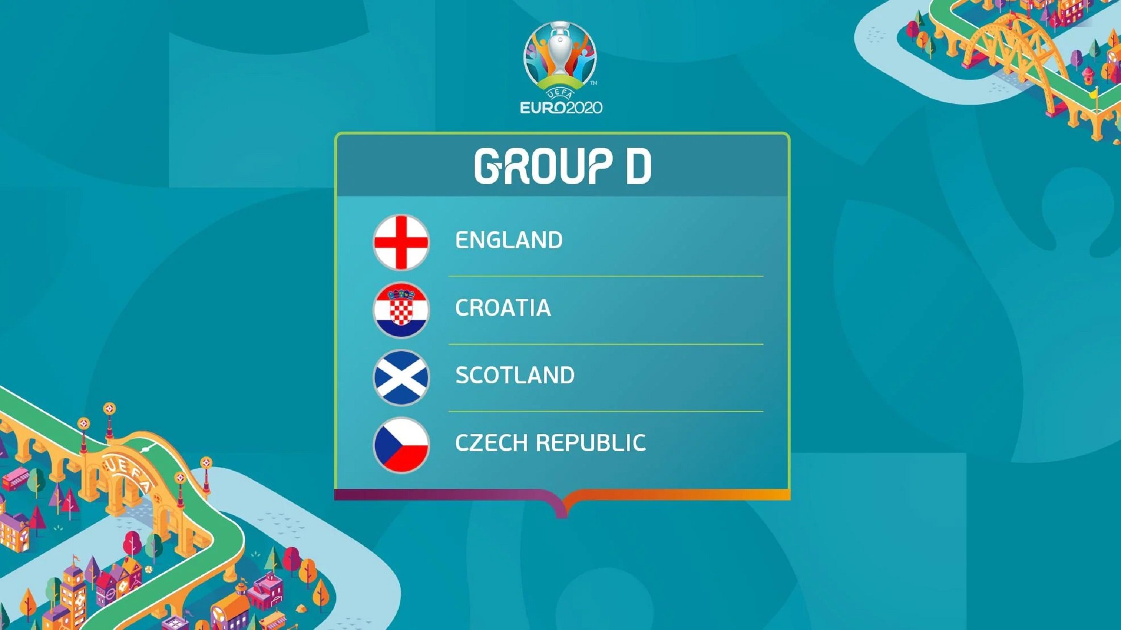 Grupo D de la Eurocopa: Inglaterra, Croacia, República Checa y Escocia