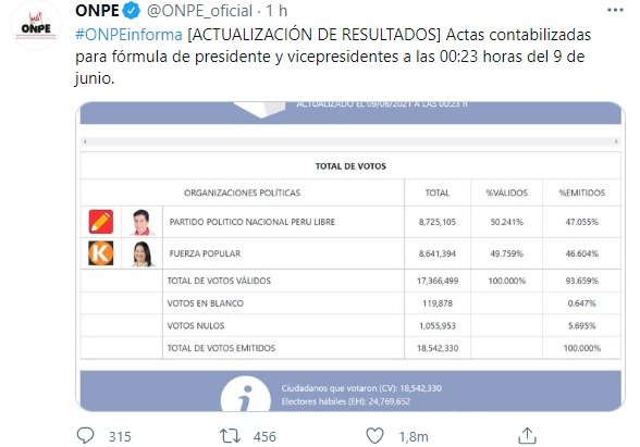 TUIT resultados elecciones perú