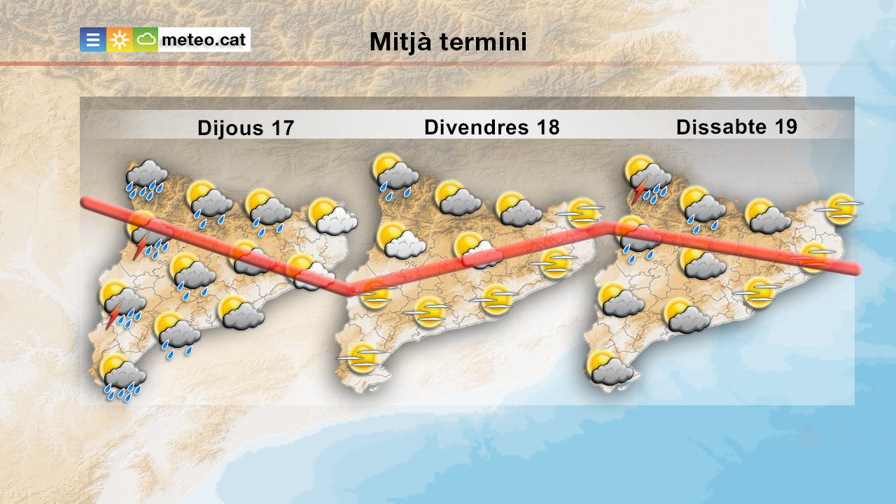 Temps Catalunya / Meteocat