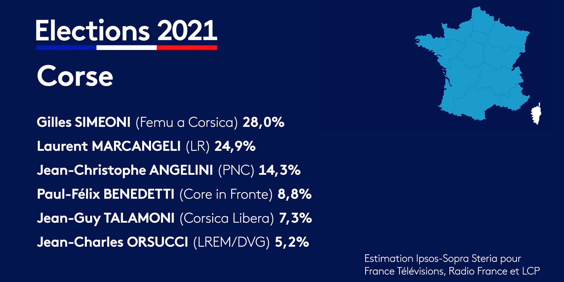 corsega resultados elecciones