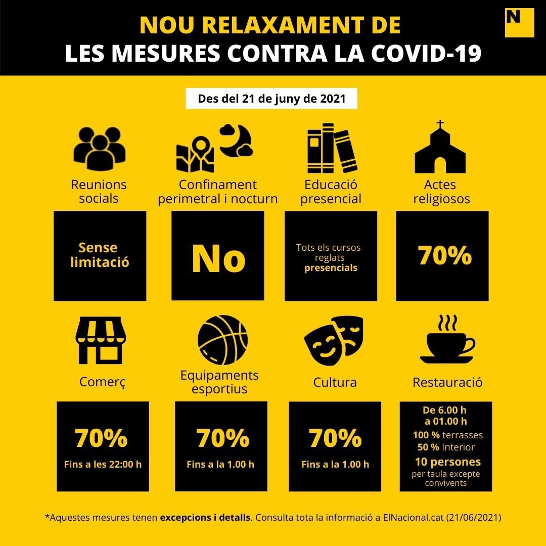 Mesures covid des del 21 de juny