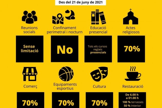 Mesures covid des del 21 de juny