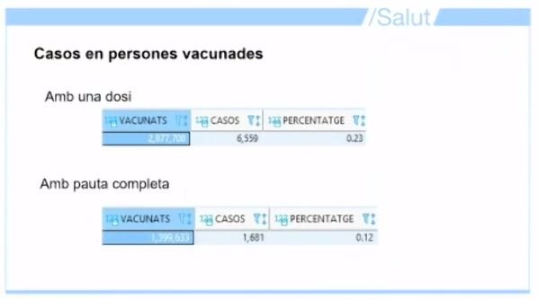 casos covid personas vacunadas captura salut