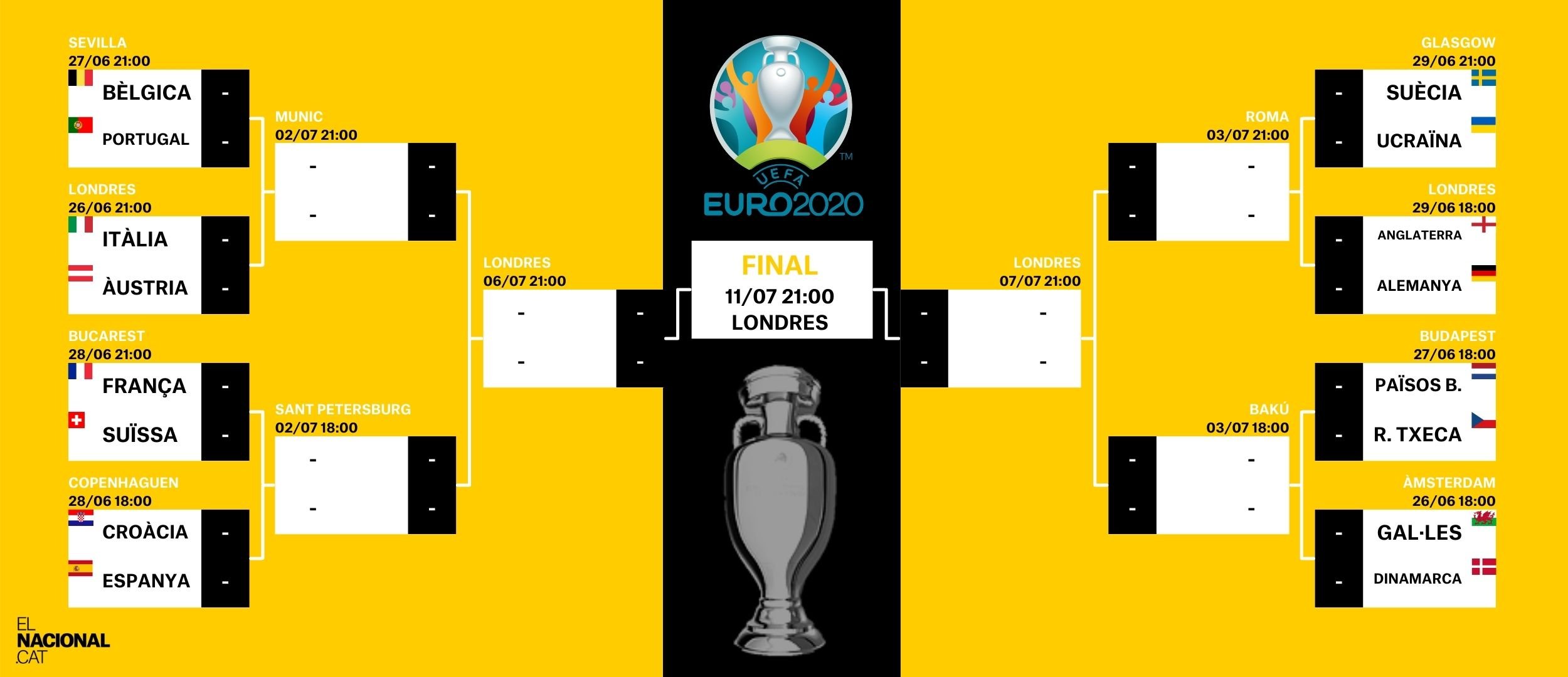 Eurocopa 2020 18 fase final CA