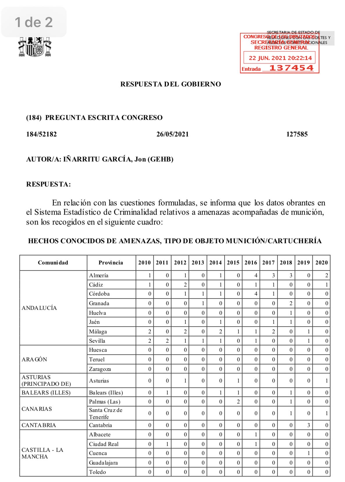 informe amenazas bala 