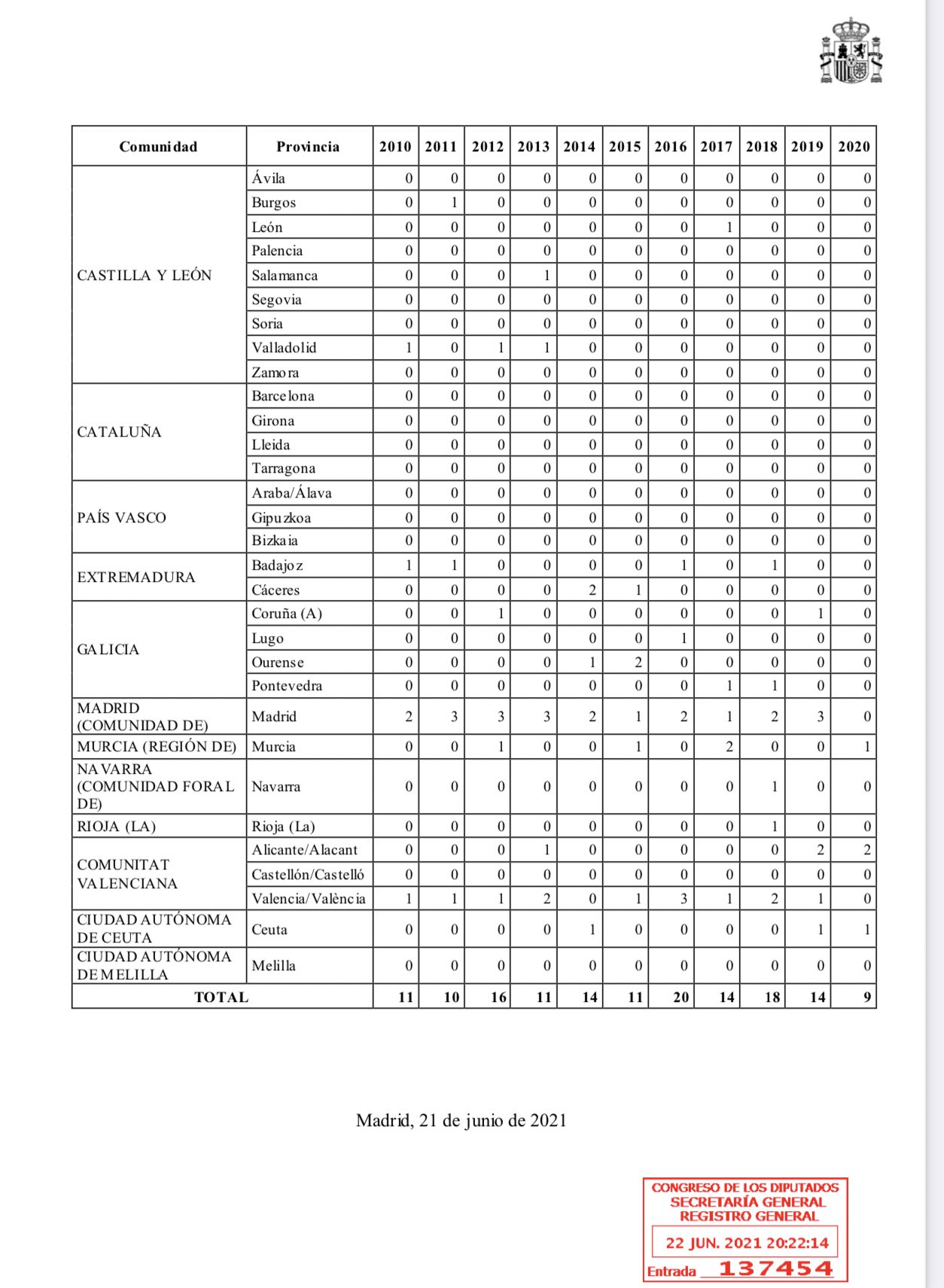 informe amenazas bala