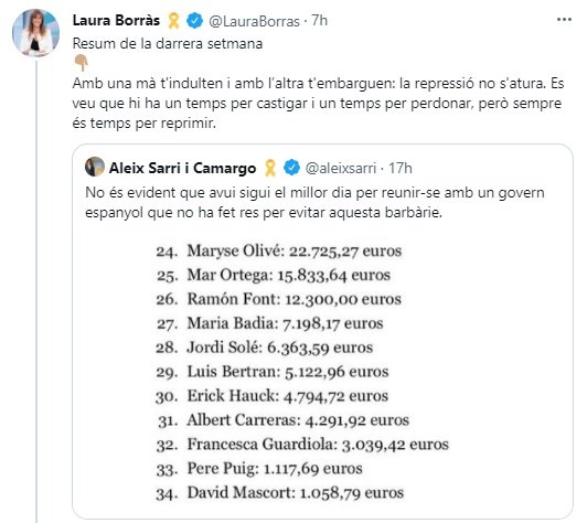 TUIT Laura Borràs tribunal cuentas