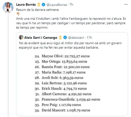 TUIT Laura Borràs tribunal cuentas