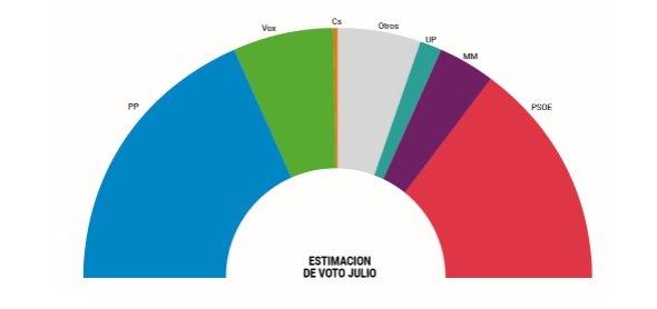 encuesta el mundo