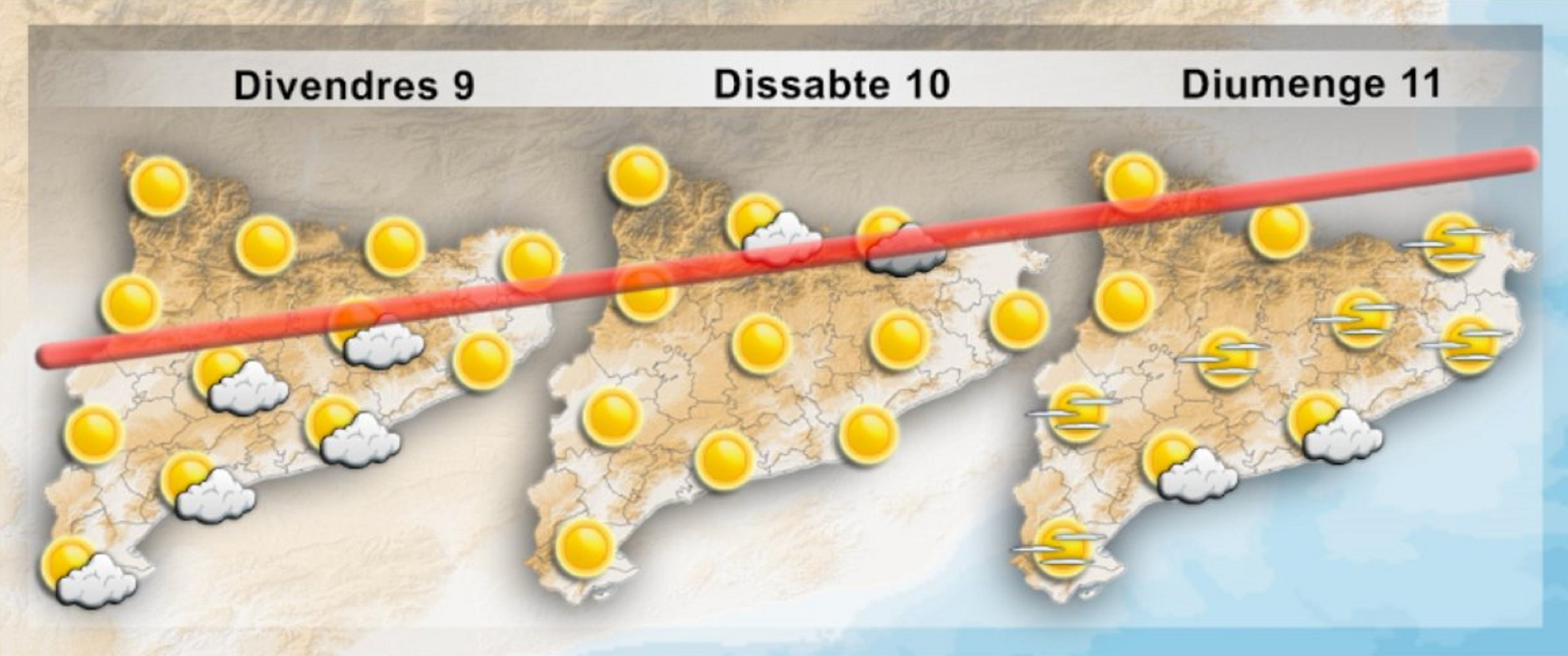 Temps Catalunya / Meteocat