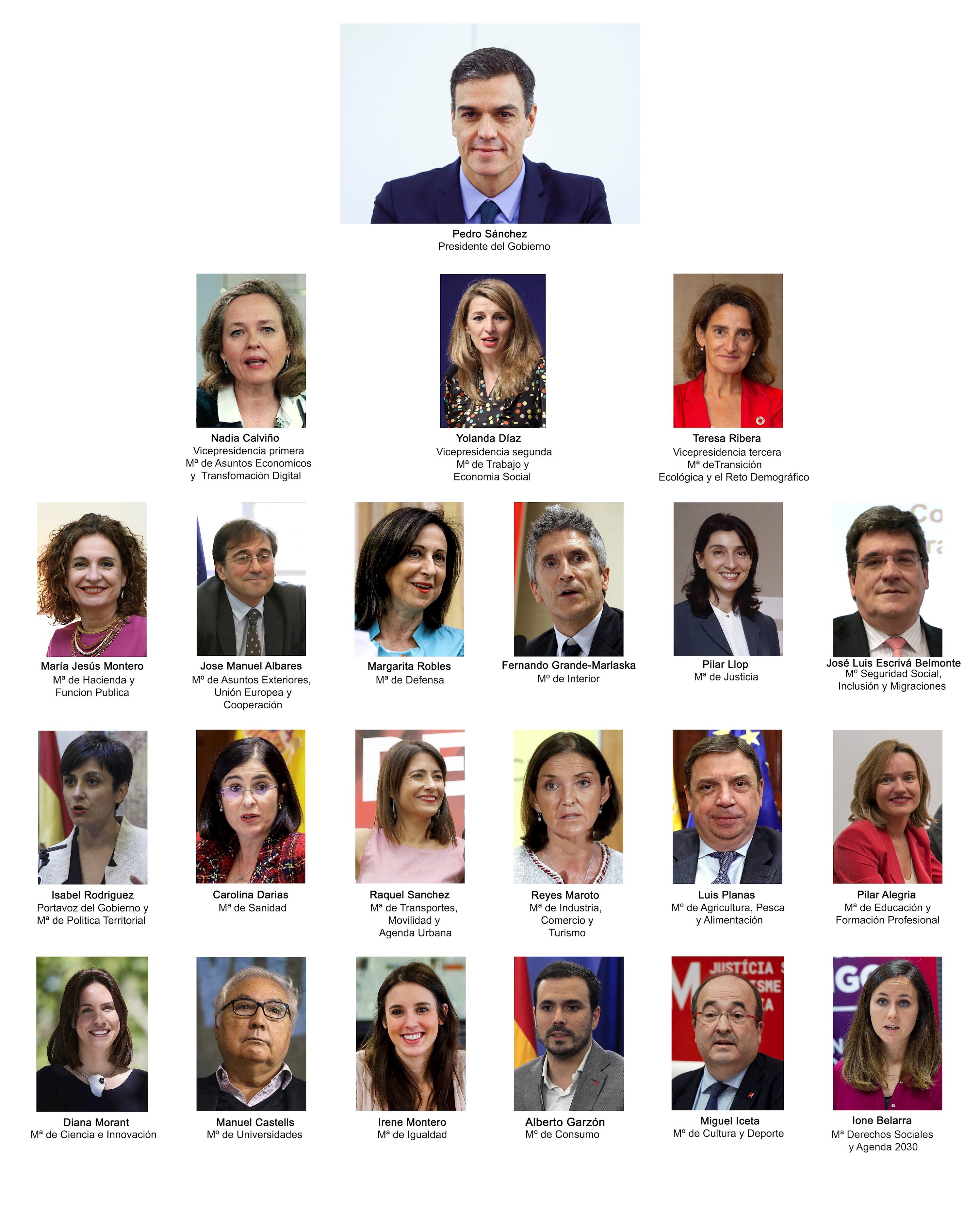 Composición del séptimo Gobierno de Pedro Sánchez / EFE(1)
