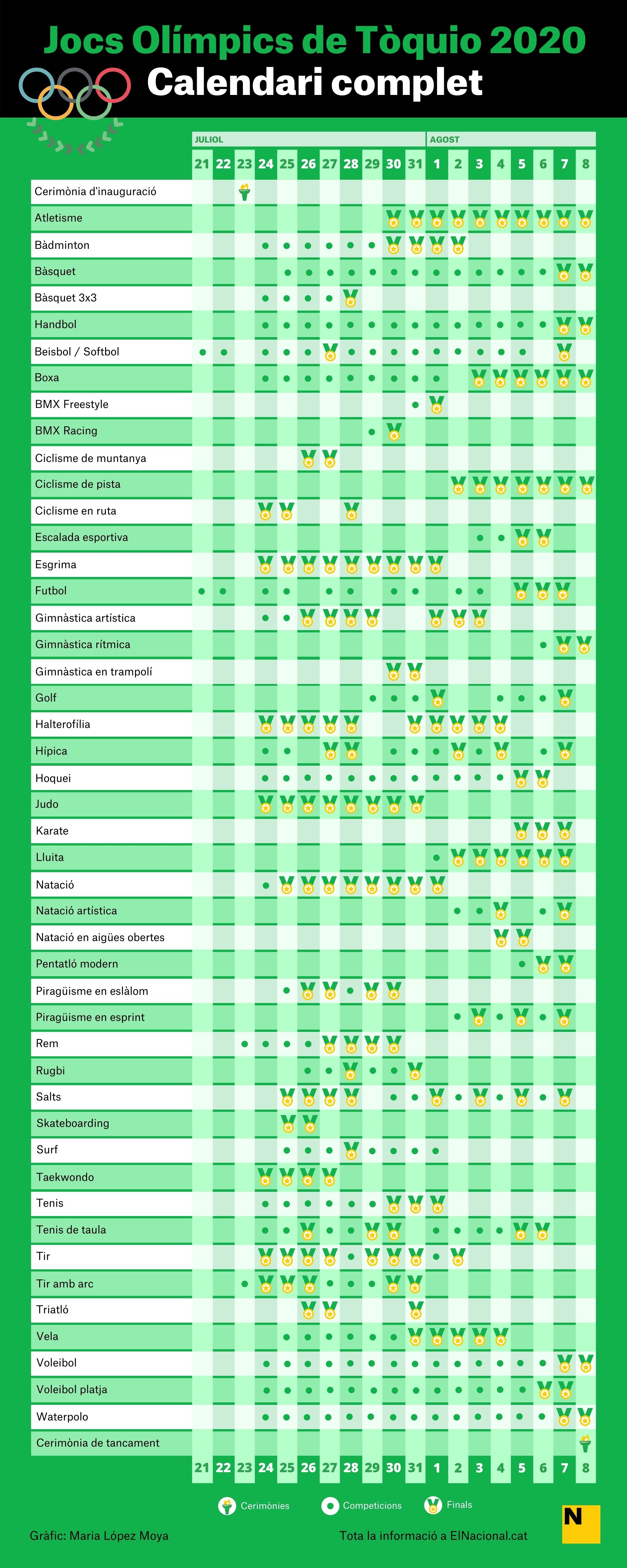 CALENDARIO JUEGOS OLIMPICOS TOKIO CAT