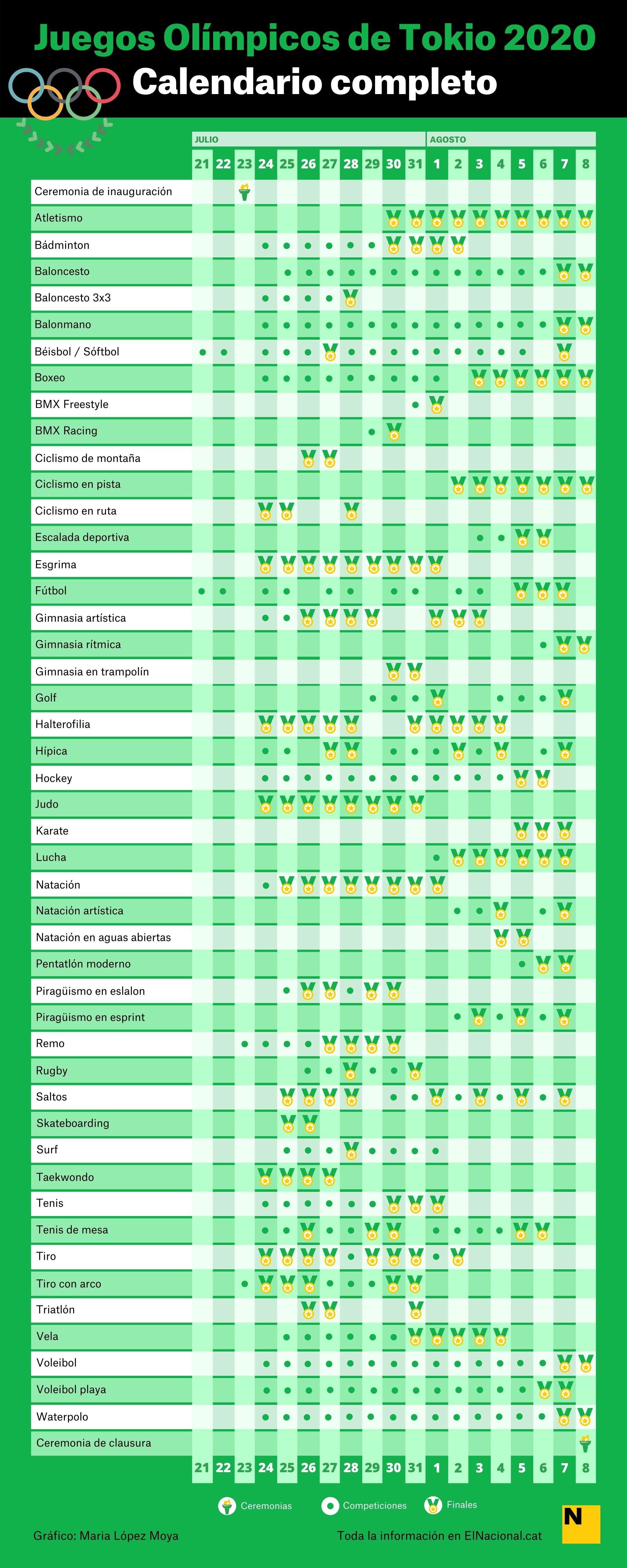 CALENDARIO JUEGOS OLIMPICOS TOKIO ES