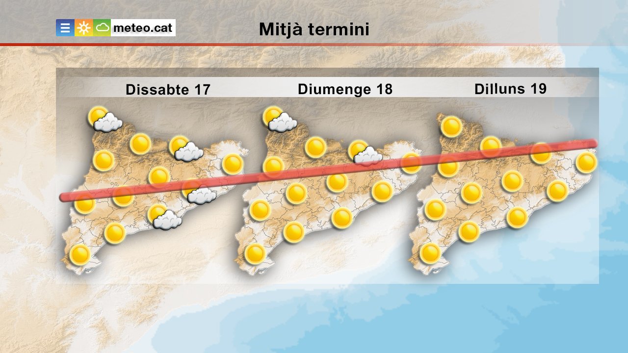 Previsión fin de semana / Meteocat
