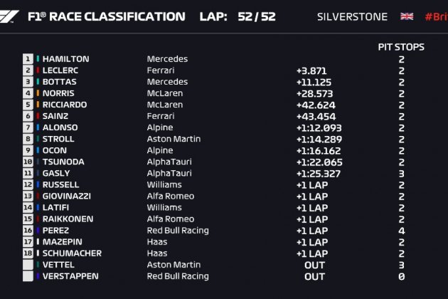 clasififcacion f1