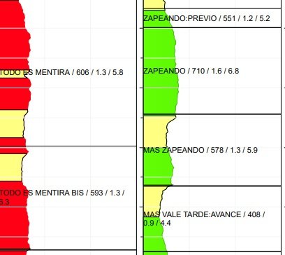 audiencias españa