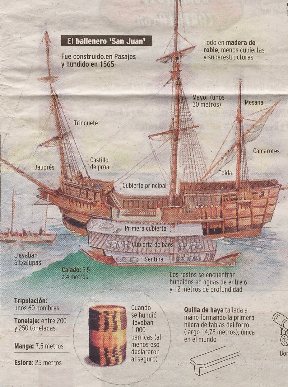 Reconstrucción de un ballenero. Fuente Albaola Itsas Kultur Faktoria