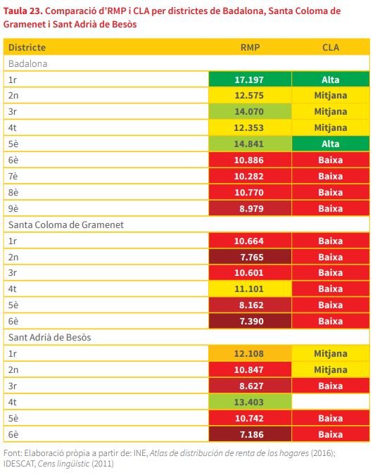 Situación catalàn Besòs / Plataforma por|para la lengua