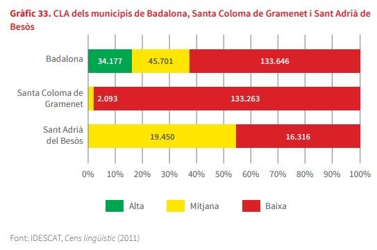 Situación catalán Besòs 2