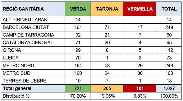 casos covid residencias Catalunya / Salud|Saludo