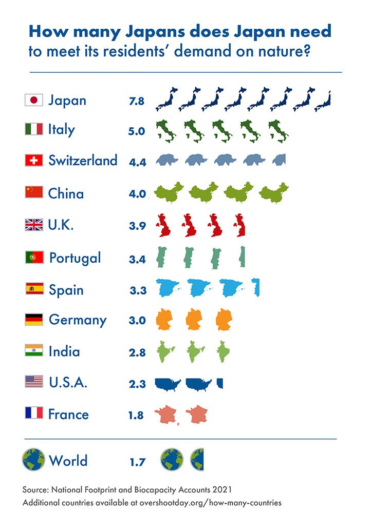 earth overshoot day 2021 quantes terres planetes