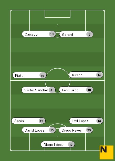 Alineación Español Barça ESP Liga 2016 17