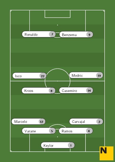 Alineación Madrid ATM