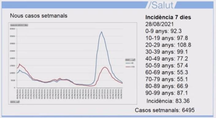 nuevos casos coronavirus salut