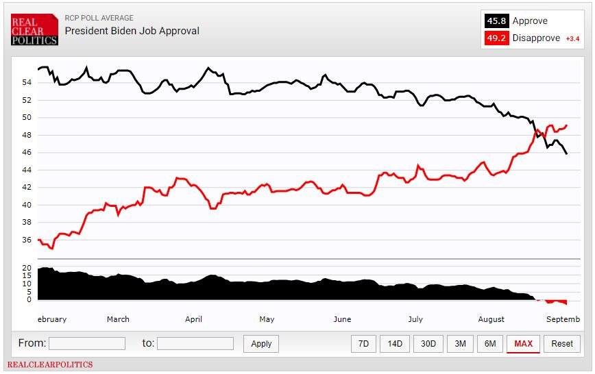 Encuesta Biden Realclearpolitics