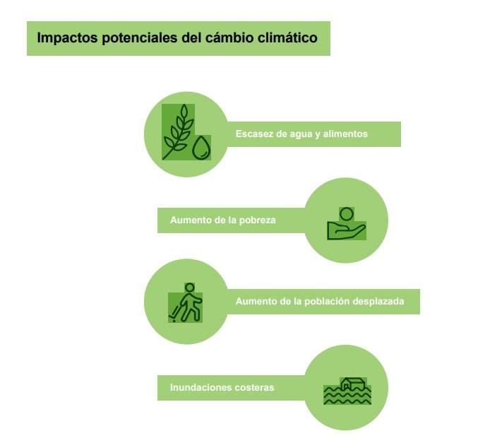 IMPACTES CANVI CLIMATIC