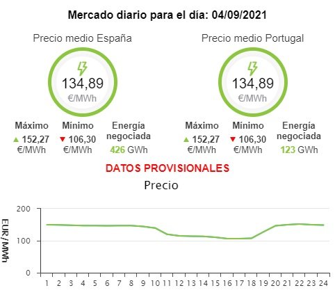 precio luz 4 septiembre