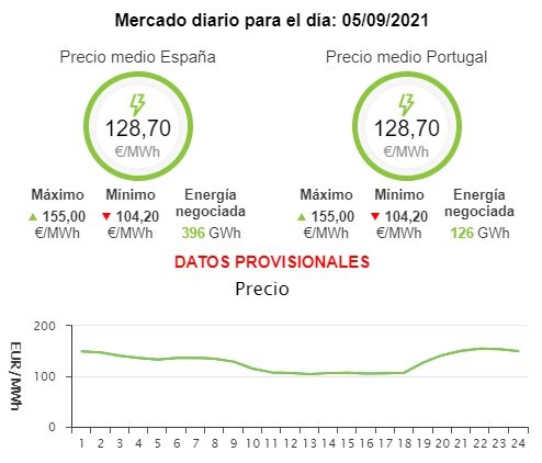 precio luz 5 septiembre