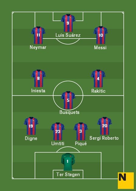 Alineació Barça Vila real Lliga 2016 17
