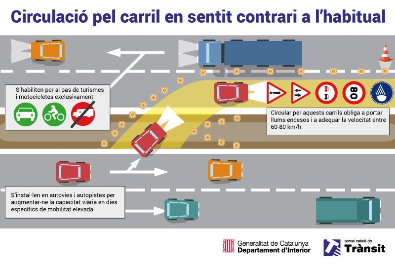 Tráfico Carril Adicional