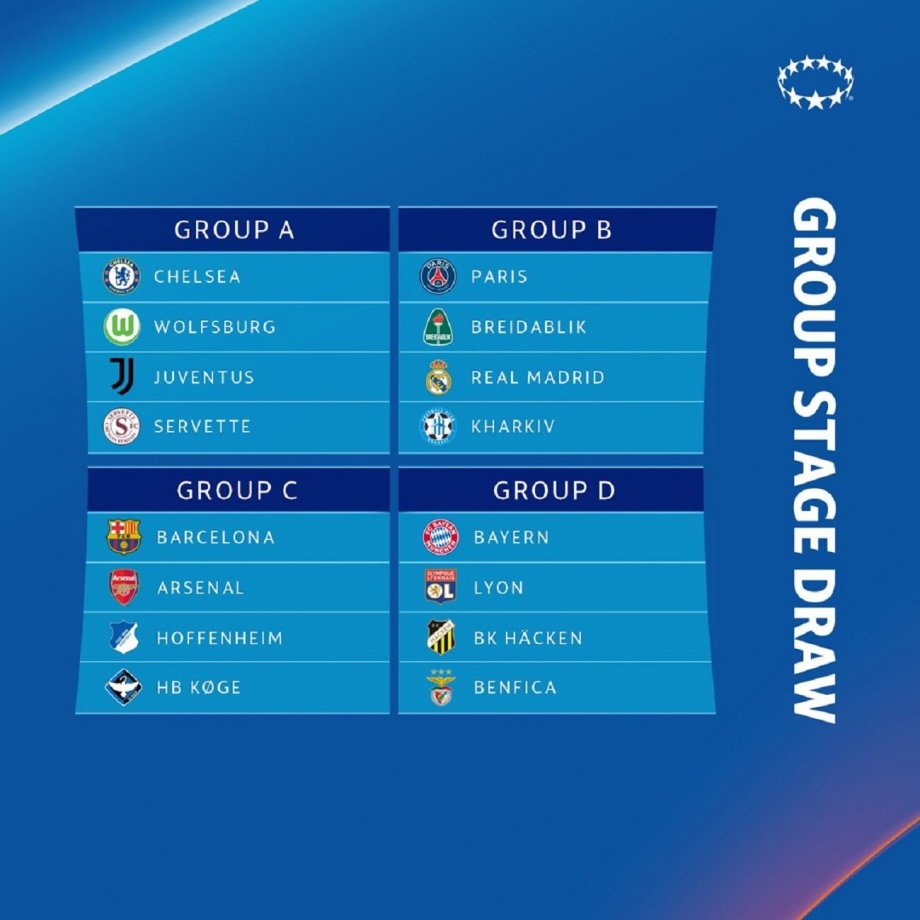 Womens Champions League fase grupos 2021 22 @UWCL