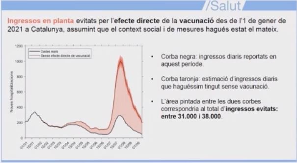 ingresos planta salud