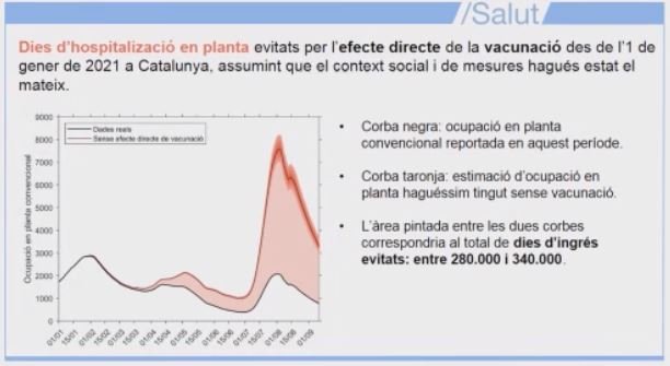 dias ingresos covid salut