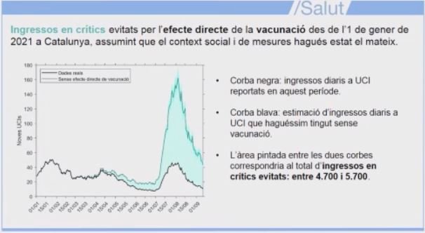 ingresos uci salud