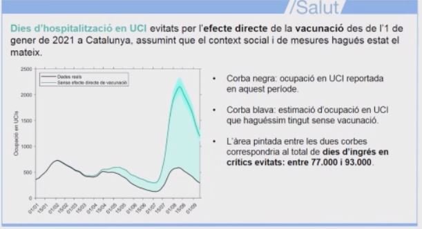 dias ingresos uci