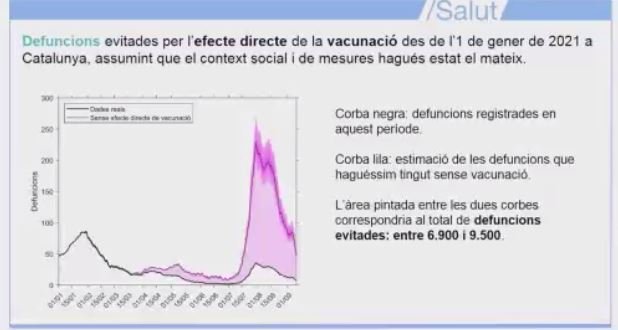 defunciones coronavirus salut