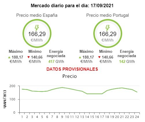 precio luz 17 septiembre