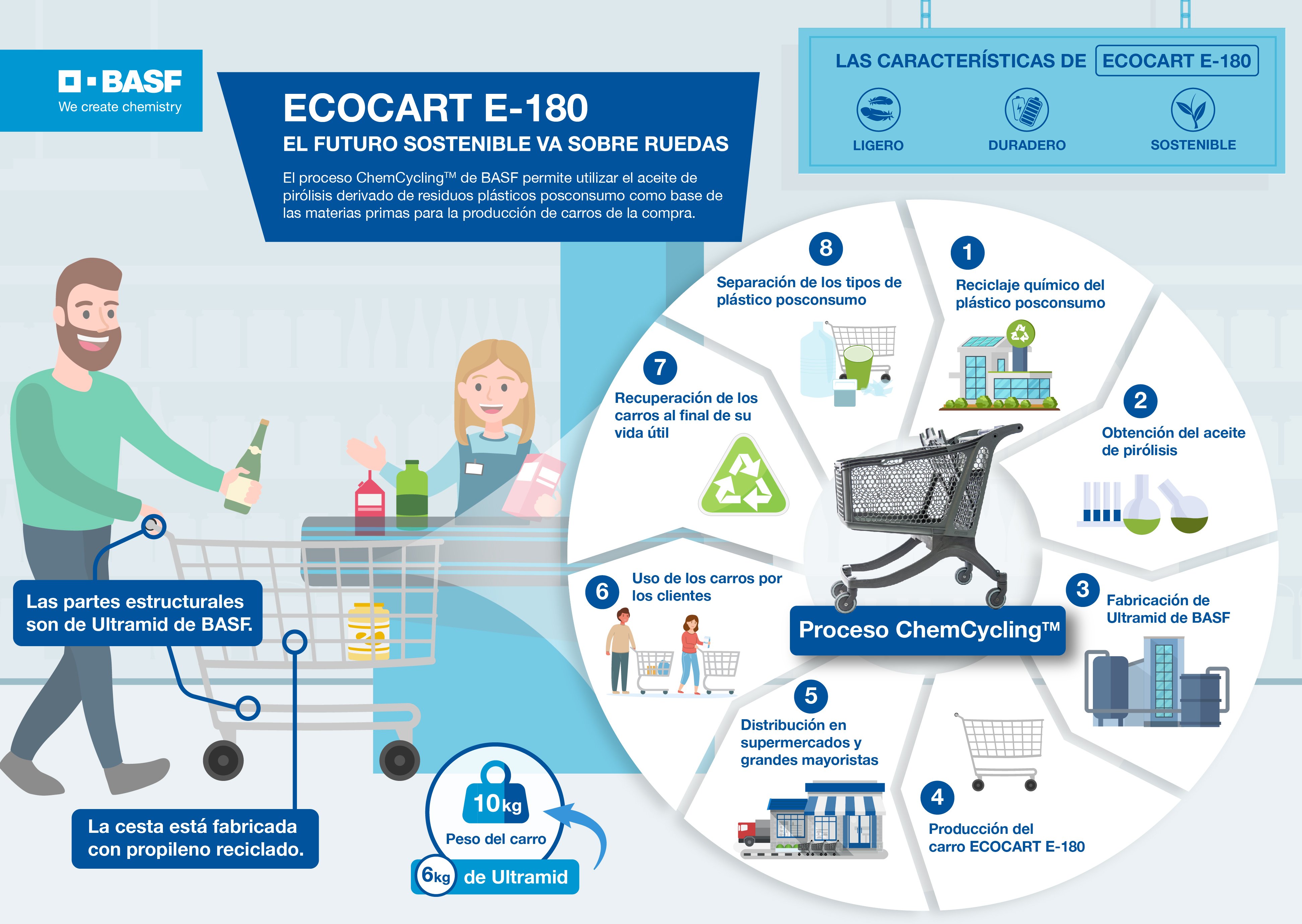 Infografia Chemcycling BASF v9 01