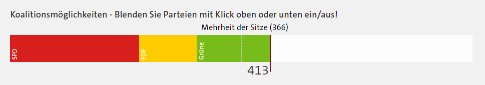 coalicion semaforo elecciones alemania 22