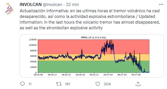 TUIT volcà la palma|palmell canàries