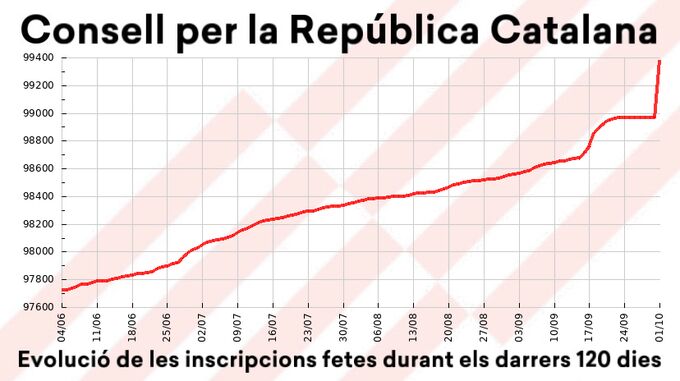 Consell Gràfic