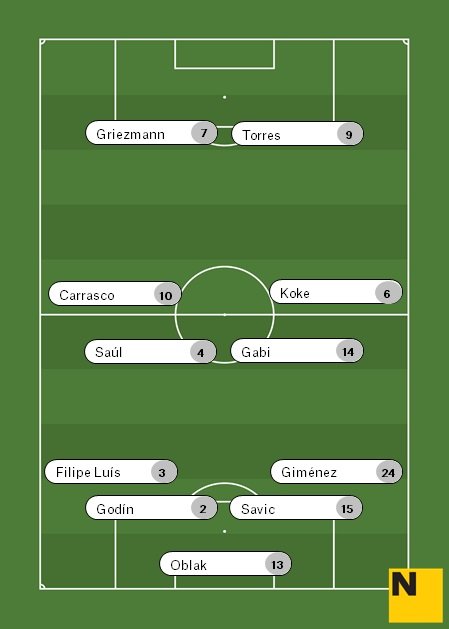 Alineación Atlético de Madrid Atlètic Madrid