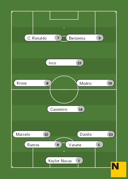 Alineación Madrid Atlètic Madrid