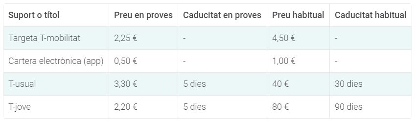 cuadro precios t movilidad ATM